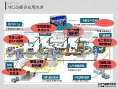 MES系统三大层结构