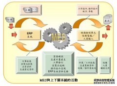 MES系统解决制造企业什么问题?--物料追溯篇(一