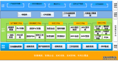 电子组装企业MES系统实例