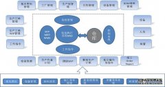 MES系统对食品行业的重要性