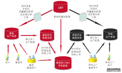 两化融合MES系统