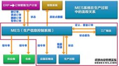 工厂车间MES系统