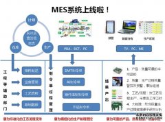 电子行业MES系统功能