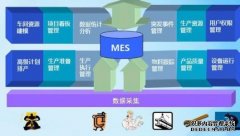 电子行业MES系统需求分析
