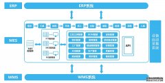 中小机加工企业MES系统实施问题