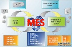 MES系统解决方案具体管理方案