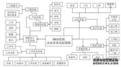 MES系统企业定制的优势特点