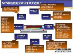 MES系统效益分析