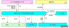MES系统数据提升企业竞争力