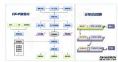 MES系统在化工企业中的应用
