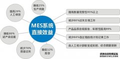 如何建立和运行车间层MES系统