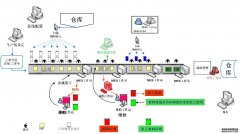 MES系统管理的体和用