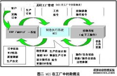 炼化行业MES系统功能框架模型