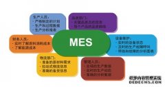MES系统实施进程解析