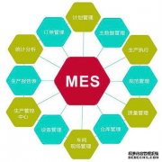MES系统模型和应用关键技术