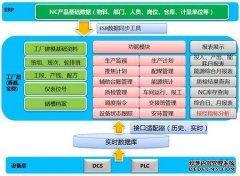 MES系统基本功能外其他功能解析