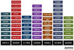 MES系统与数字化工厂之间的关系