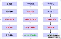 MES系统的典型结构