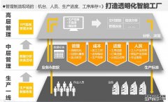 汽车汽配MES系统