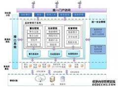 MES系统数据采集的方法