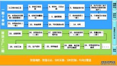 MES系统实时监控保证生产