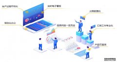 MES系统给用户带来的价值