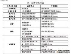 印刷业柔性生产MES系统