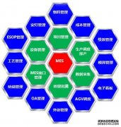 生产线MES系统如何成功实施?