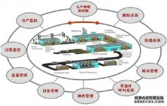 MES系统在企业能源管理中的应用效果