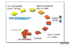 MES系统的主要应用软件模块