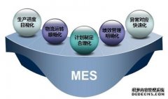 MES系统解决方案车间管理功能