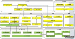 制药行业MES系统