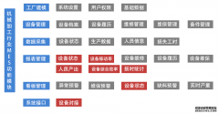 MES系统上线之后面临的问题