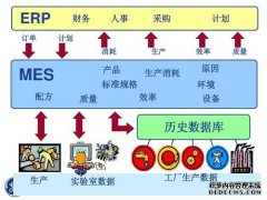 MES系统复杂信息处理