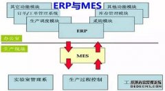 MES系统与ERP集成优点