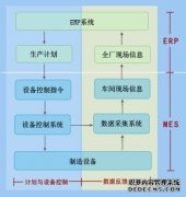成功部署MES系统的计划
