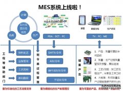 新一代MES系统十大特征性要求