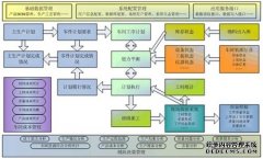 MES系统选型及实施运行阶段