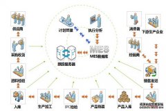 10种MES系统加速产品上市时间和质量的方法