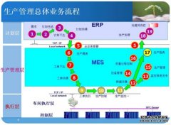 MES系统实施十三顶帽子