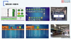 汽车MES系统解决方案