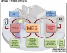 一个好的MES系统具备功能