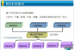 MES系统行业应用解析