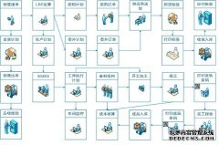 10个处理MES系统项目问题的方法
