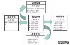 MES系统过程控制管理
