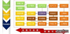 装备制造企业MES系统