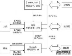 工厂运营核心MES系统