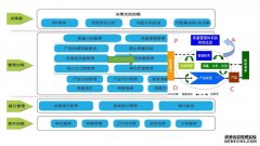 MES系统为工厂带来的好处