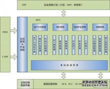 MES系统定制性问题