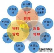 MES系统、工业物联网对制造企业作用
